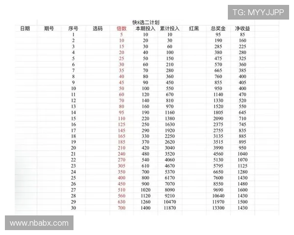 亿万体育网投如何利用数据分析提升投注胜率实现稳定盈利